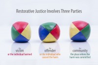 The Restorative Justice 101 Training